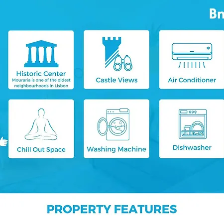 Amazing Castle Views In Historic Center *